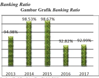Gambar Grafik Banking Ratio 