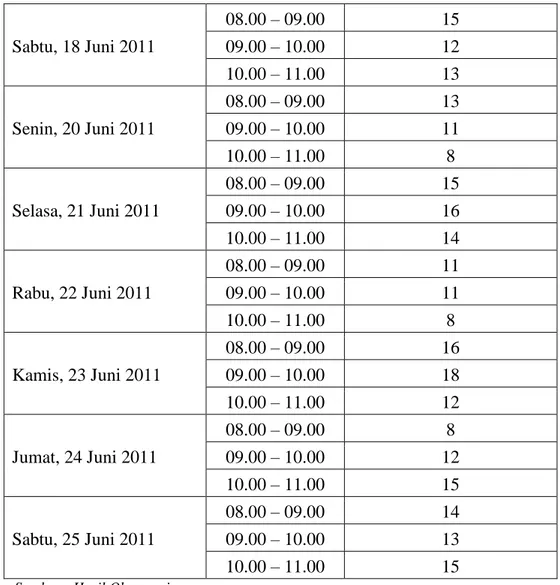 Tabel 4.2 Data Waktu Pelayanan Bagian Umum   