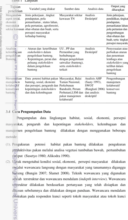 Tabel 1 Lanjutan 