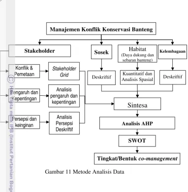 Gambar 11 Metode Analisis Data 