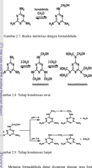 Gambar 2.7. Reaksi metilolasi dengan formaldehida 