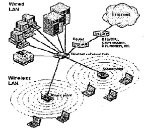 Gambar 1. Sistem Access Point 