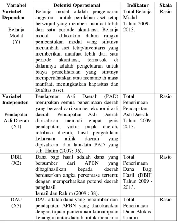 Tabel 3.4  Defenisi Operasional 
