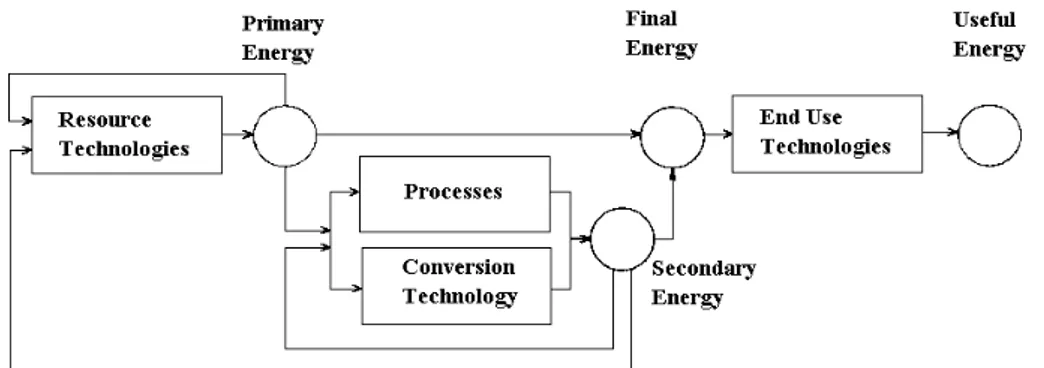 Gambar 3. Jaringan sistem energi[3]