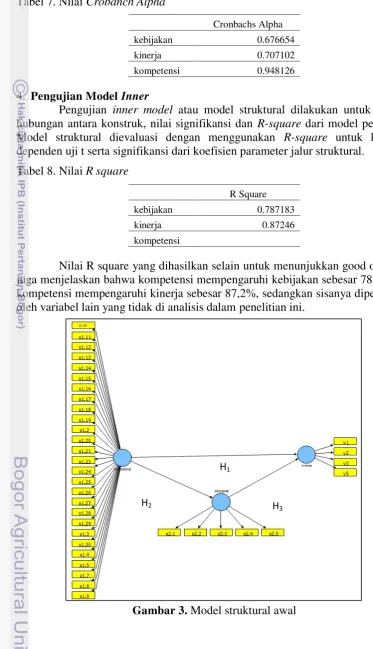 Tabel 7. Nilai Crobanch Alpha 