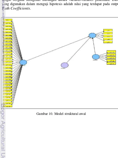 Gambar 10. Model struktural awal 