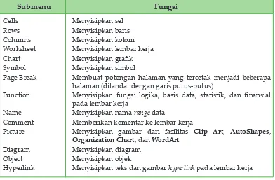 Tabel 4 Fungsi submenu pada menu Insert