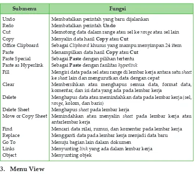 Tabel 2 Fungsi submenu pada menu Edit
