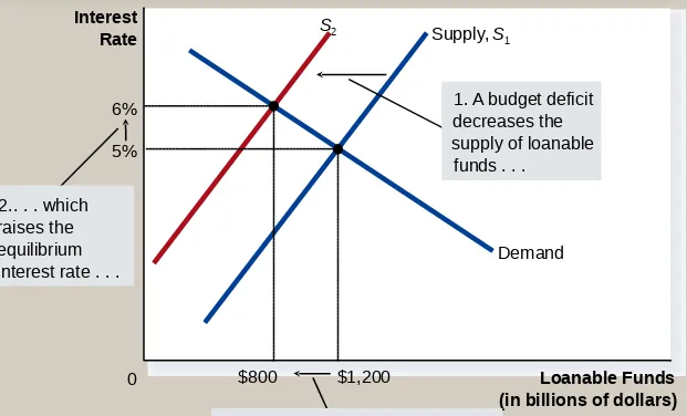 Figure 4: Dampak Defisit Anggaran Pemerintah