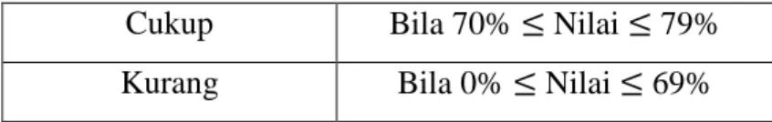 Tabel 3.9. Tingkat Keberhasilan Pencapaian Psikomotor 