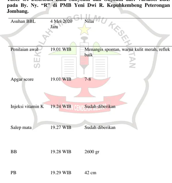 Tabel  4.4  Distribusi  Data  Subyektif  dan  Obyektif  dari  Variabel  BBL  pada  By