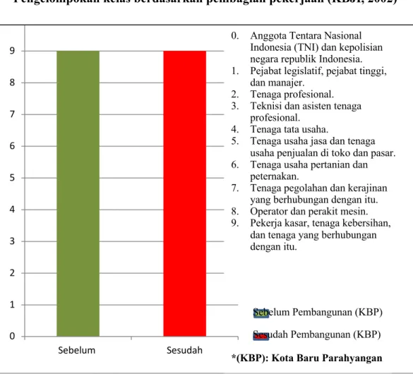 Gambar 3. Diagram Proses Mobilitas Sosial yang Terjadi pada Masyarakat Dusun 3 RW.14 