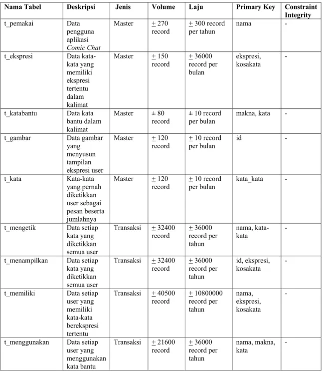 Tabel  4.1 Tabel Deskripsi Data  