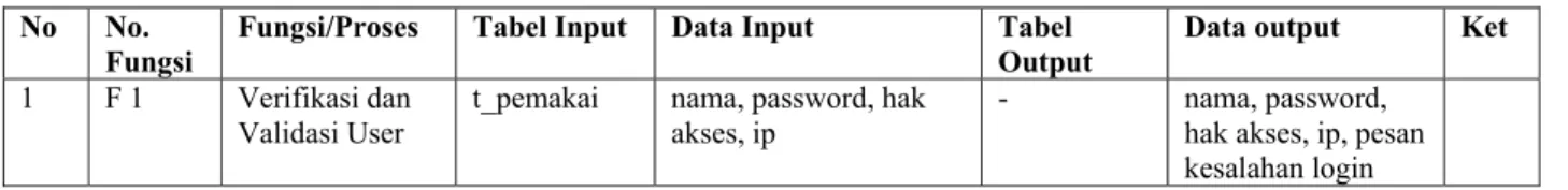Tabel  4.1.2 Tabel Basisdata Aplikasi “Comic Chat” 