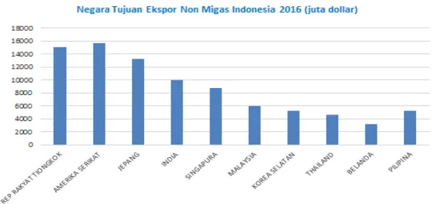 Tabel 1. 