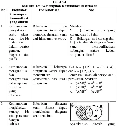 Tabel 3.1 Kisi-kisi Tes Kemampuan Komunikasi Matematis 