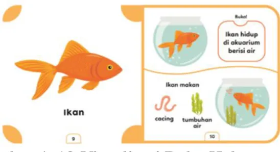 Ilustrasi  akurium  dipakai  agar  pembaca  mengetahui  bahwa  ikan  yang  dipelihara  hidup  di  dalam  akurium  yang  berisi  air