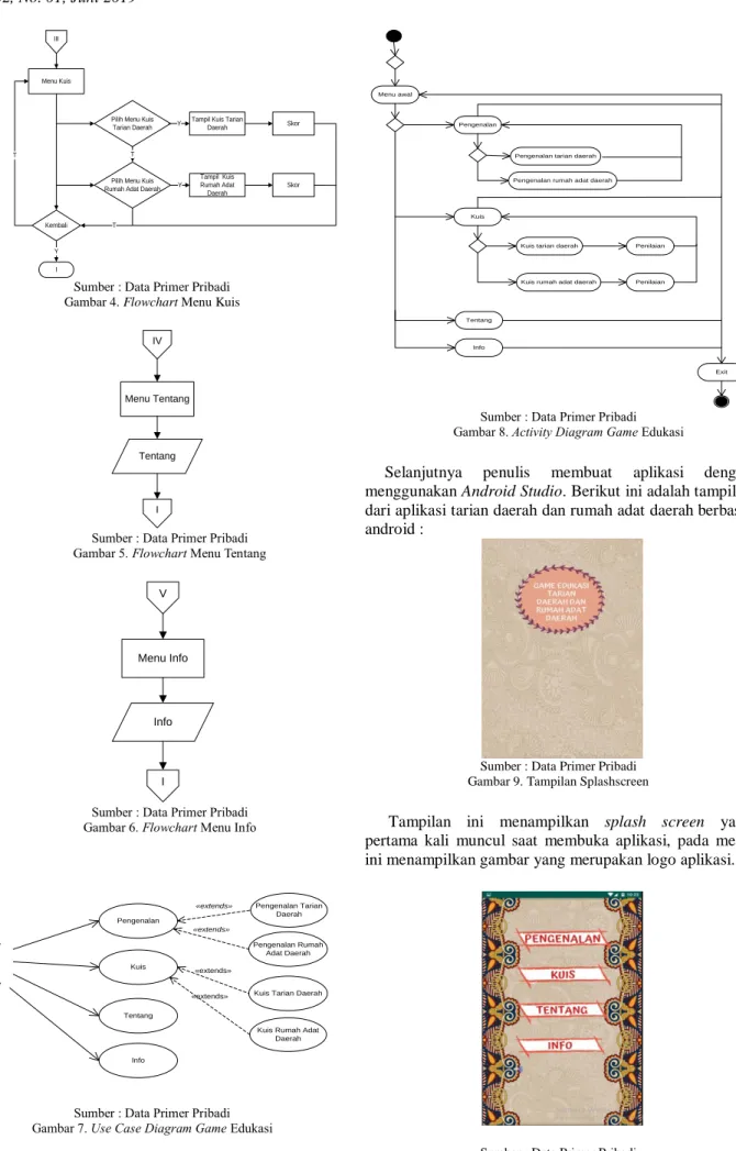 Gambar 4. Flowchart Menu Kuis