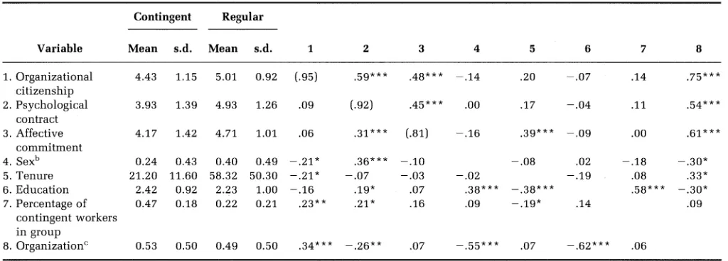 TABLE l  Means, Standard Deviations, and Correlationsa  