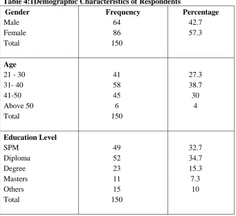 Table 3.3: The Origin Source of Measurement Constructs Adopted From 