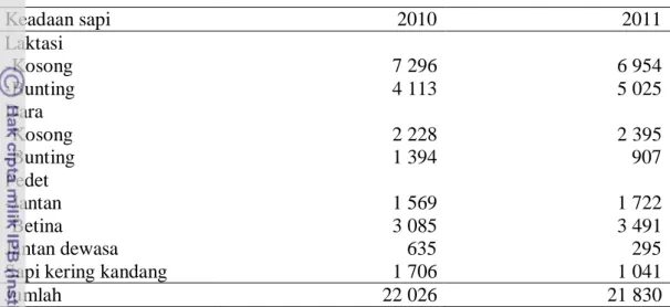 Tabel 8 Populasi sapi di wilayah binaan KPSBU tahun 2010-2011 