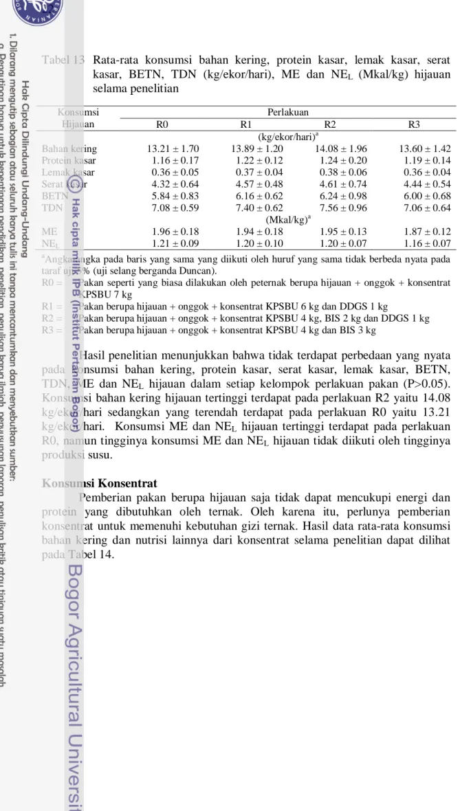 Tabel 13   Rata-rata  konsumsi  bahan  kering,  protein  kasar,  lemak  kasar,  serat  kasar,  BETN,  TDN  (kg/ekor/hari),  ME  dan  NE L  (Mkal/kg) hijauan  