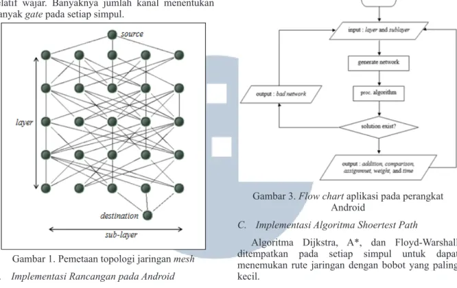 Gambar 1. Pemetaan topologi jaringan mesh B.  Implementasi Rancangan pada Android