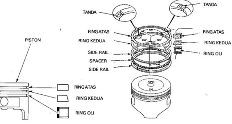 Gambar 5.  Piston Dan Ring Motor 4 Tak 