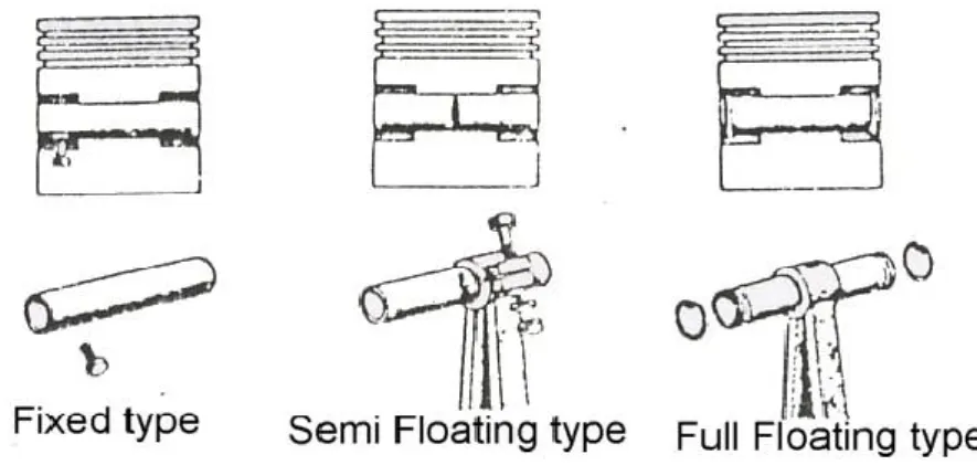 Gambar 8.  Hubungan Piston, Pena Piston dan Batang Piston 