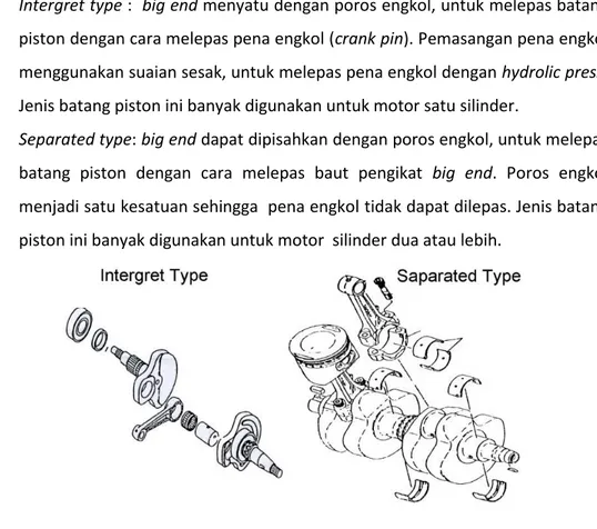 Gambar 17. Tipe batang piston. 