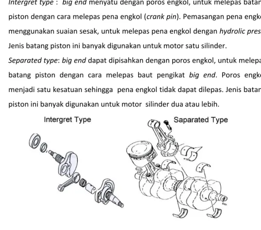 Gambar 17. Tipe batang piston. 