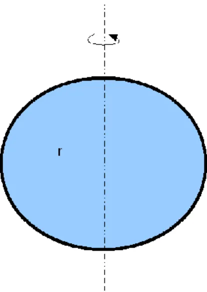 Gambar 11. Model ellipsoid (Noor, 2012). 