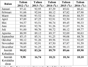 Tabel 4