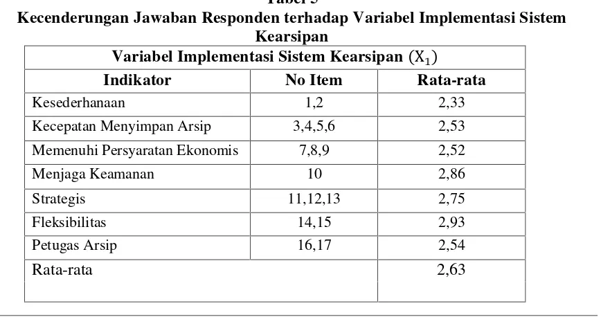 Tabel 5Kecenderungan Jawaban Responden terhadap Variabel Implementasi Sistem