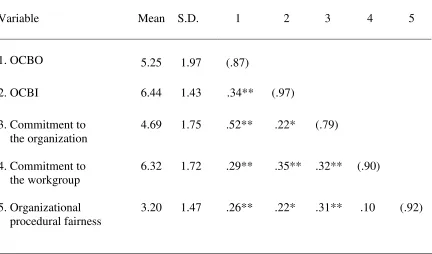 Table 1  