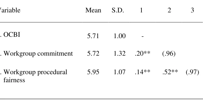 Table 3  