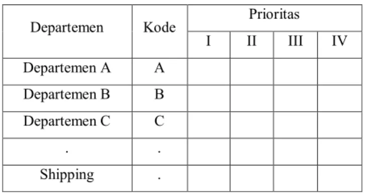 Tabel  skala  prioritas  (TSP)  adalah  suatu  tabel  yang  menggambarkan  urutan  prioritas  antar  departemen/mesin  dalam  suatu  layout  produksi  dimana  urutan  prioritas  antar  departemen  tersebut  merupakan  letak  departemen  optimal  yang  dida