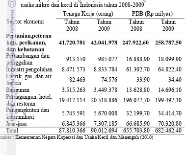 Tabel 2  Jumlah penyerapan tenaga kerja dan PDB atas harga berlaku menurut usaha mikro dan kecil di Indonesia tahun 2008-2009 