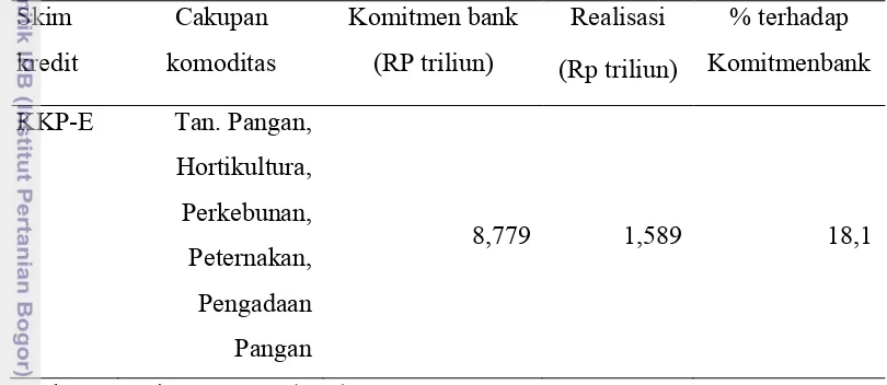 Tabel 6  Komitmen bank, realisasi serapan, cakupan komoditas kredit program tahun 2011 