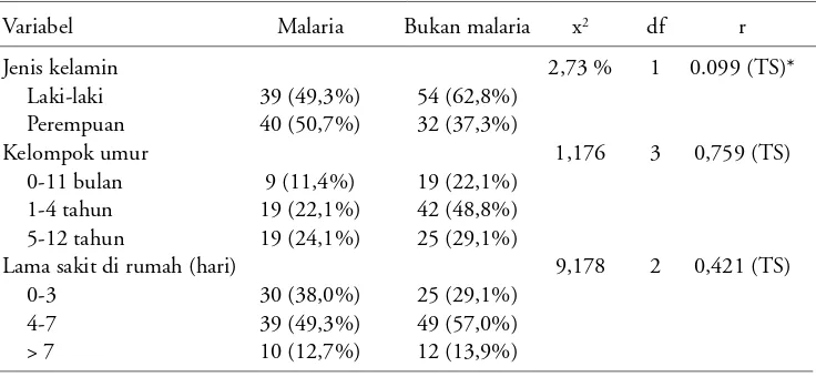 Tabel 1. Pasien malaria di RS T.C. Hillers dan RS. ST. Elisabeth-Sikka, Jayapura