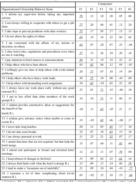 Table 3. Summary of factor analysis for self-ratings of OCB items 