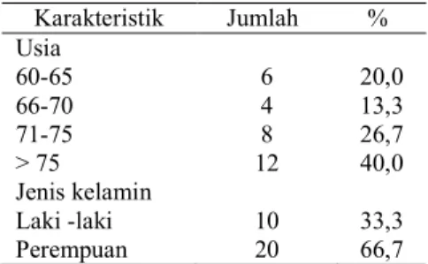 Tabel .1  Distribusi  responden  berdasarkan usia dan jenis kelamin 