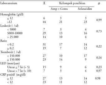 Tabel 3. Gambaran laboratorium kelompok kombinasi ampisilin dan gentamisindan kelompok seftazidim saat masuk rumah sakit