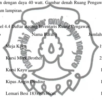 Tabel 4.4 Daftar Barang Inventaris Ruang Pengawas 