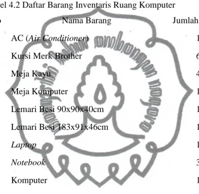 Tabel 4.2 Daftar Barang Inventaris Ruang Komputer 