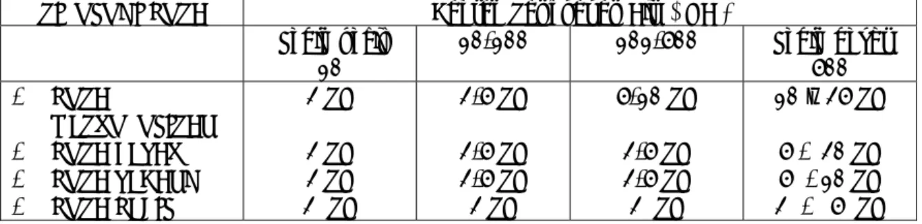 Tabel 1 : Tabel   Kala Ulang    