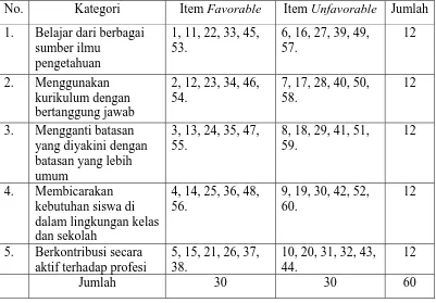 Tabel 1. Blue Print Skala Komitmen Guru  
