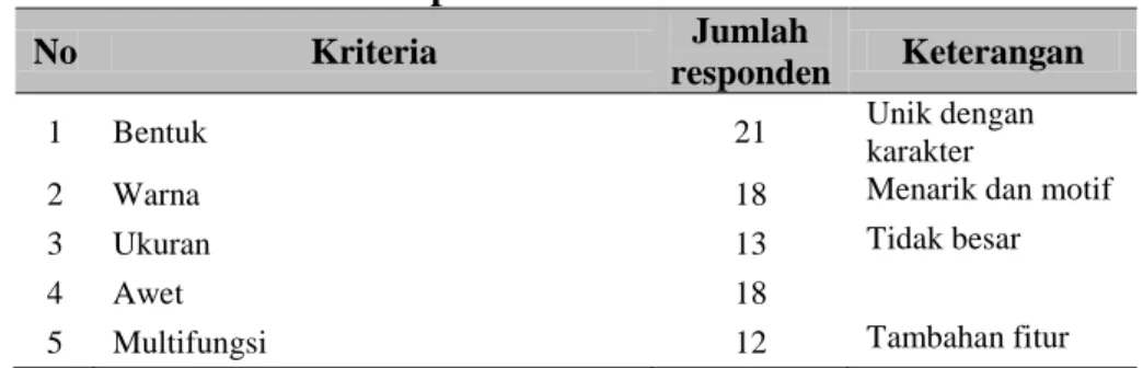 Tabel 3. Technical Requirements 