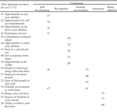 Table 5: