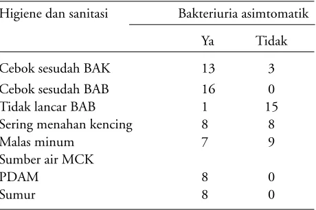 Tabel 1. Karakteristik sampel